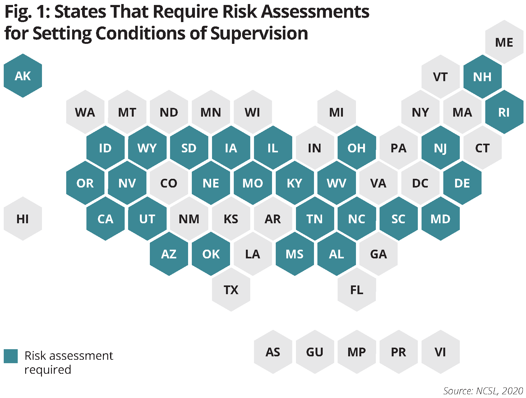 States That Require Risk Assessments for Setting Conditions of Supervision