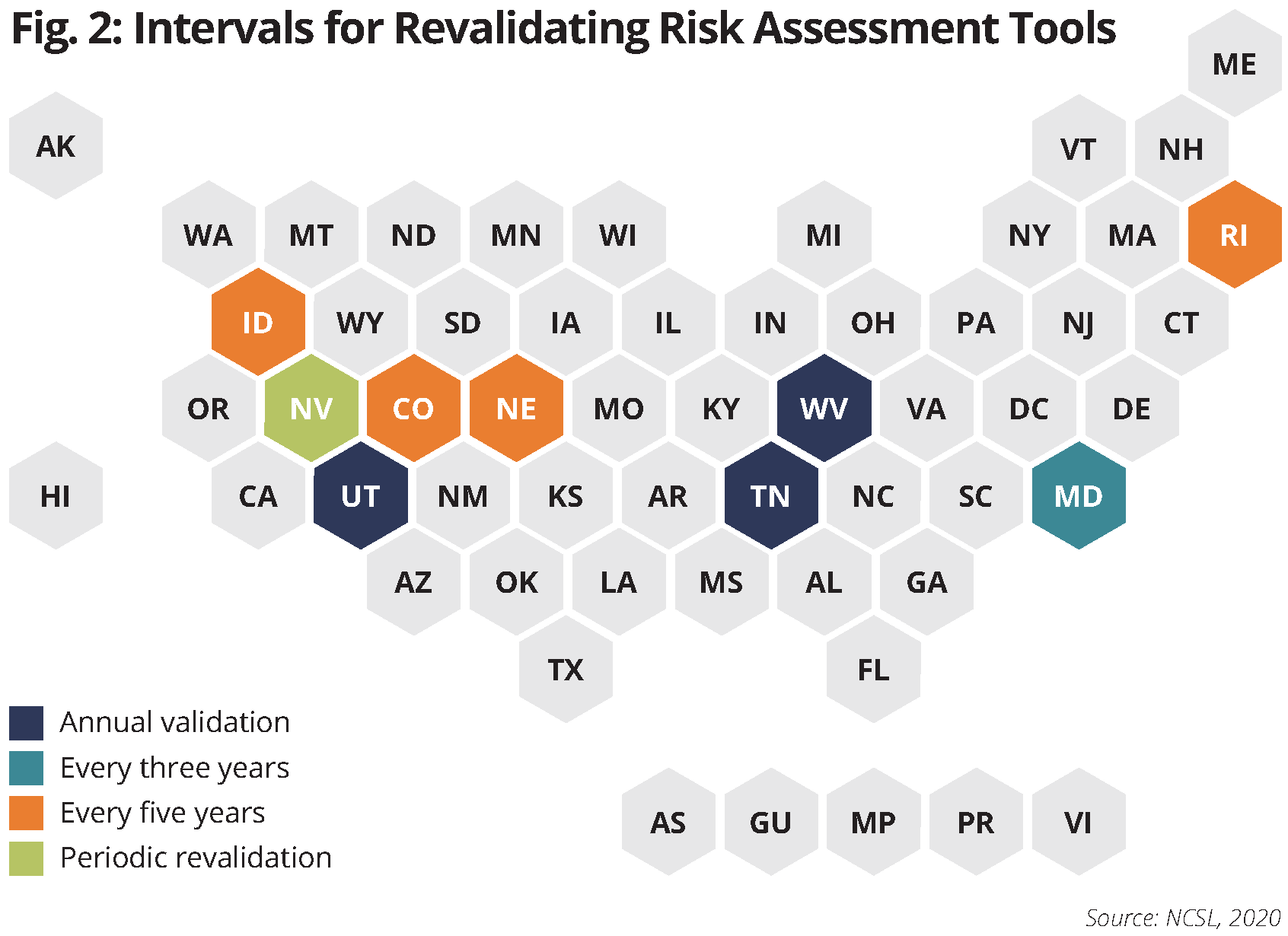 Intervals for Revalidating Risk Assessment Tools